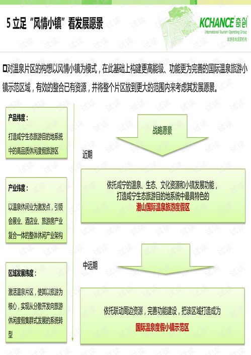 武漢三江咸寧溫泉旅游項目總體策劃規(guī)劃