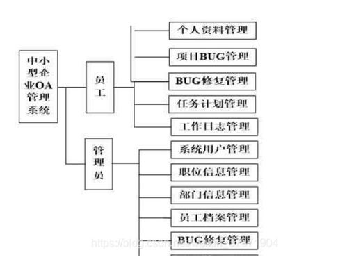 基于Java JSP Spring SpringMVC MyBatis的旅游開(kāi)發(fā)項(xiàng)目策劃咨詢(xún)Bug修復(fù)管理系統(tǒng)設(shè)計(jì)與實(shí)現(xiàn)